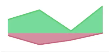 Gráfico