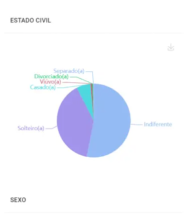 Gráficos do sistema