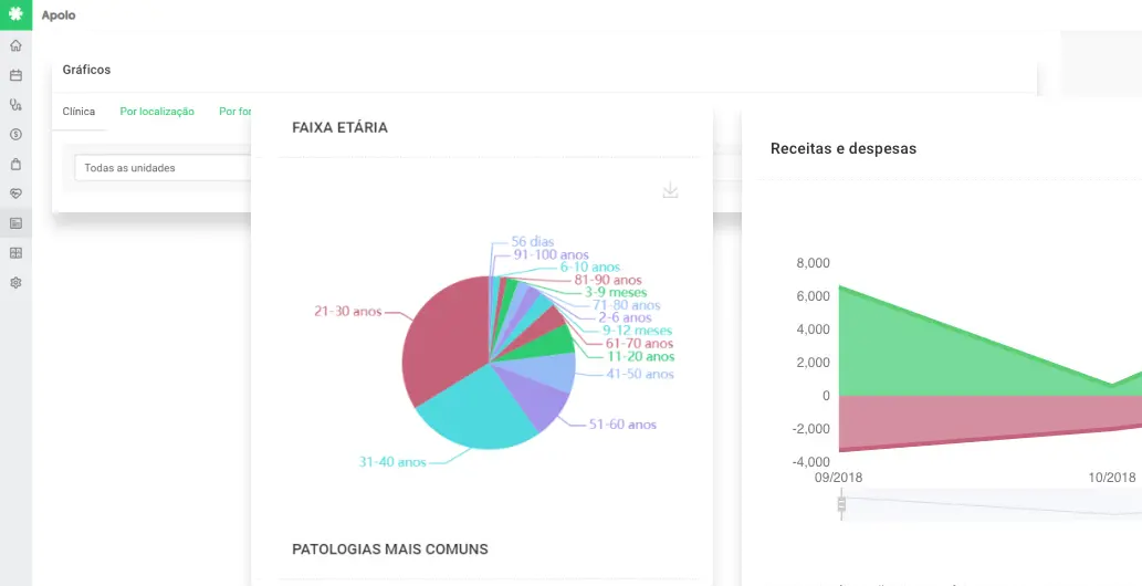 Tela de gráficos